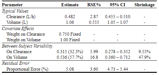 Example result: parameter
table